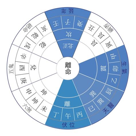 東四宅 西四宅